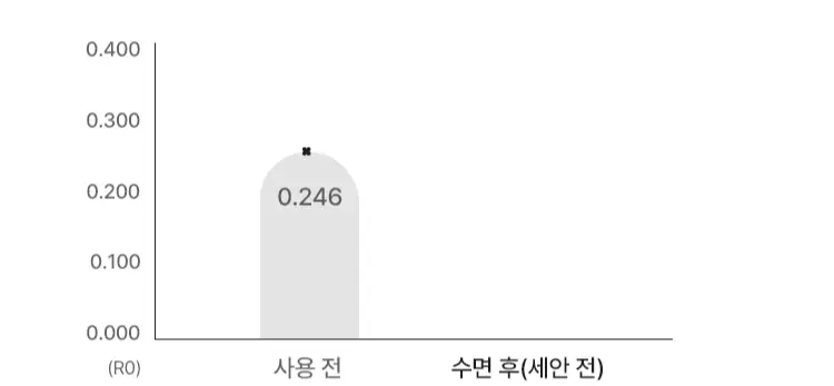 [화잘먹 말랑광] 마몽드 로즈 PHA 슬리핑 마스크 80ml 기획 (+팩브러쉬) 상세페이지 7